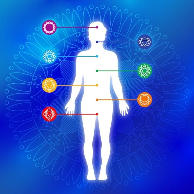 A graphic illustrating the different body parts in order, starting from toes to the head, emphasizing the path of focus during a body scan meditation session.
